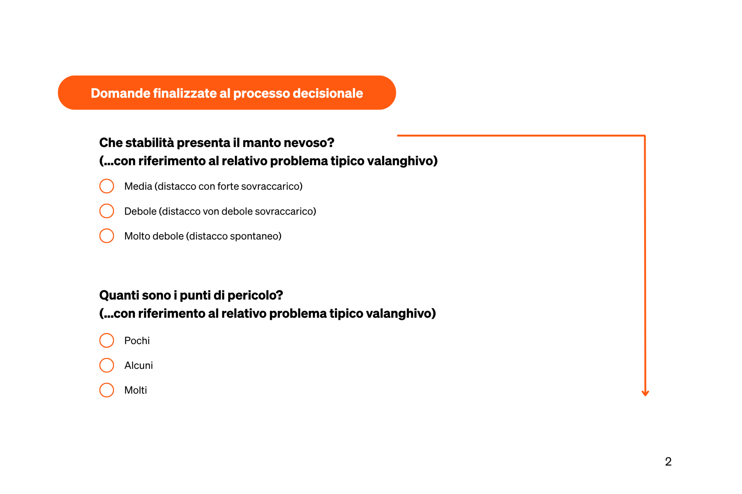 Procedura di valutazione per l'analisi della situazione valanghiva da parte delle commissioni valanghe© Commissioni valanghe del Tirolo | snow institute