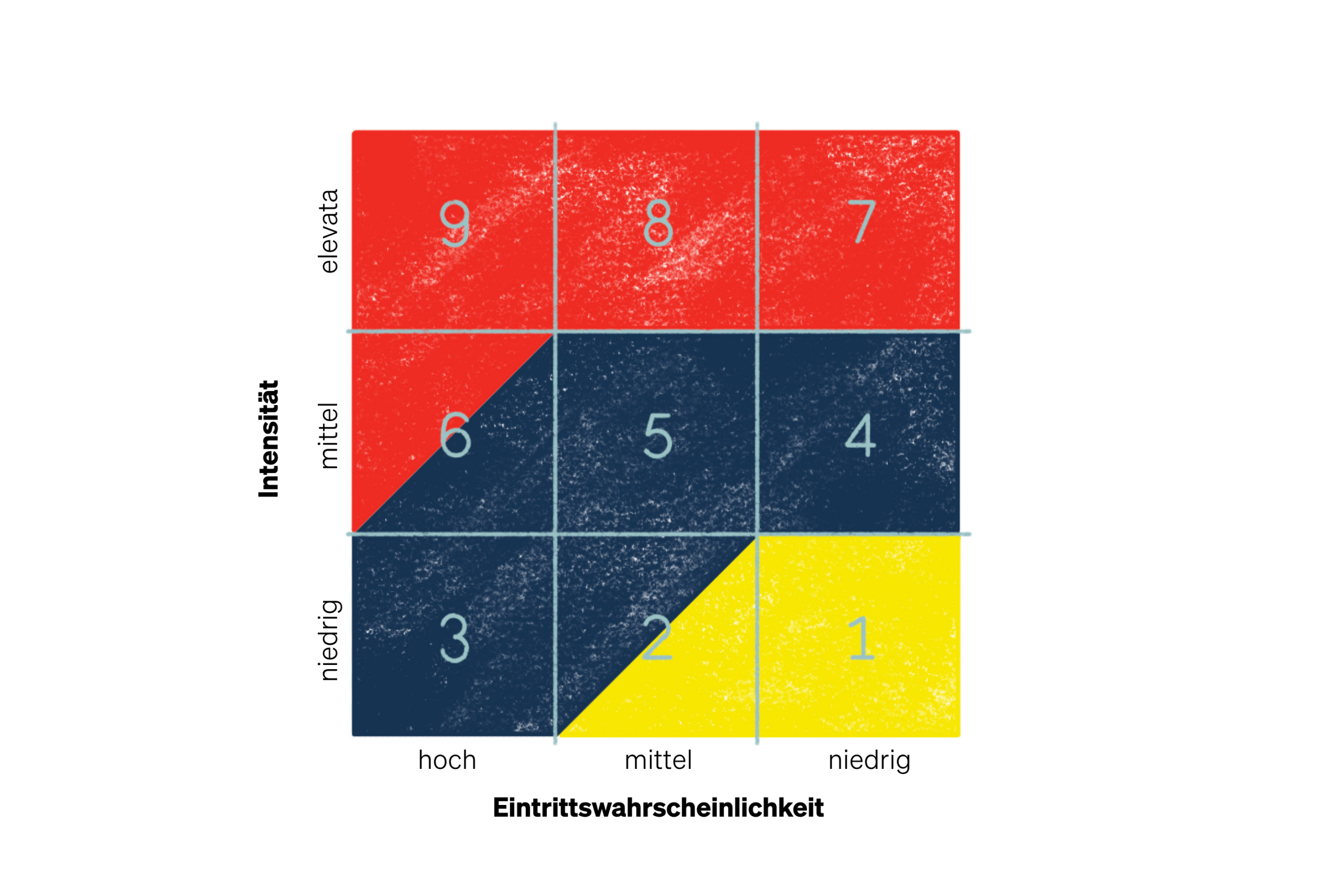 In Südtirol verwendete Matrix (links) © Agentur für Bevölkerungsschutz Südtirol I snow.institute; Im Trentino verwendete Matrix (rechts) © Autonomen Provinz Trient I snow institute